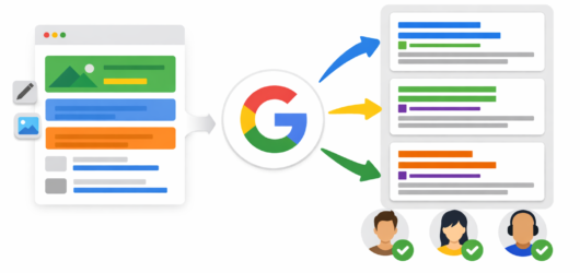 回應式搜尋廣告（RSA）是什麼？一篇搞懂 Google Ads 自動優化關鍵