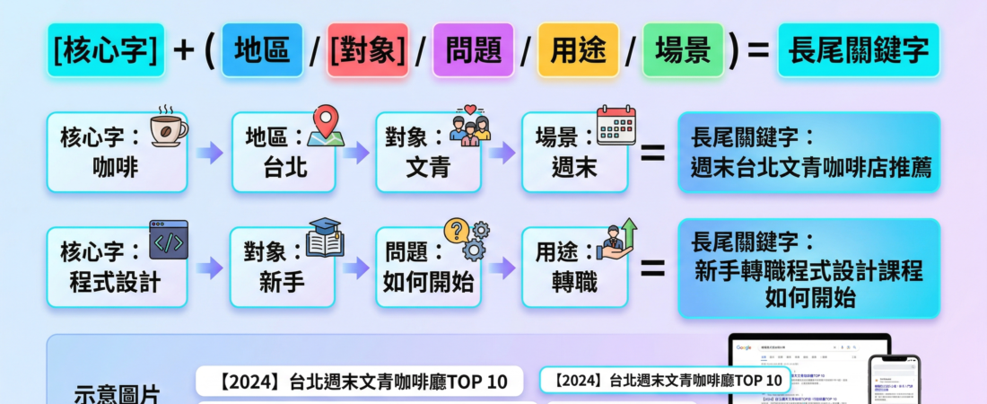 長尾關鍵字是什麼？新手也看得懂的 SEO 入門指南